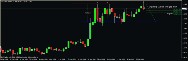 Click to Enlarge

Name: 8)cad usd,weekly sat 14th feb.gif
Size: 14 KB