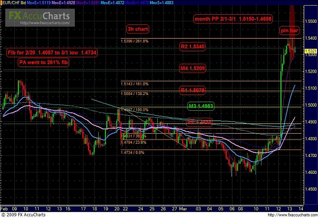 Click to Enlarge

Name: Chart175 week.JPG
Size: 131 KB