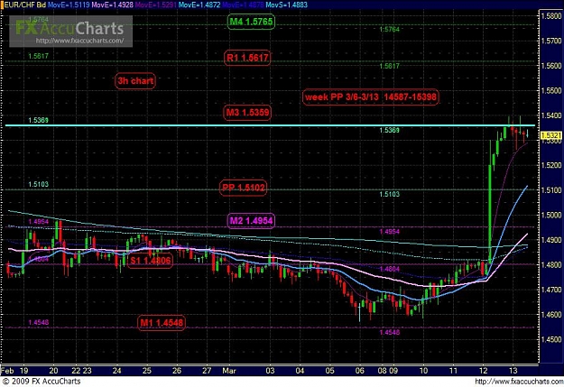 Click to Enlarge

Name: Chart173 week PP.JPG
Size: 120 KB