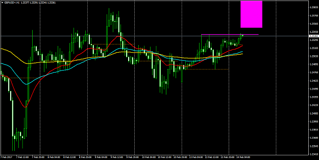Click to Enlarge

Name: GBPUSD+H1.png
Size: 48 KB