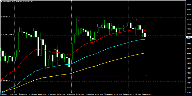 Click to Enlarge

Name: GBPJPY+H1.png
Size: 43 KB