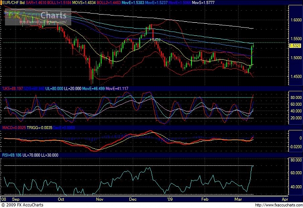 Click to Enlarge

Name: Chart106 daily.JPG
Size: 128 KB
