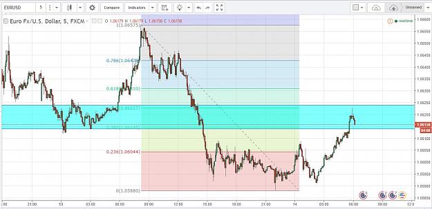 Click to Enlarge

Name: EURUSD - Short.JPG
Size: 116 KB