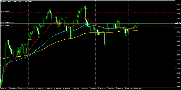 Click to Enlarge

Name: GBPUSD+H4.png
Size: 46 KB