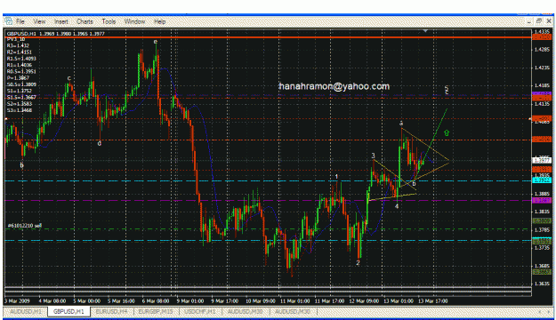Click to Enlarge

Name: gu real wave count new week.gif
Size: 44 KB