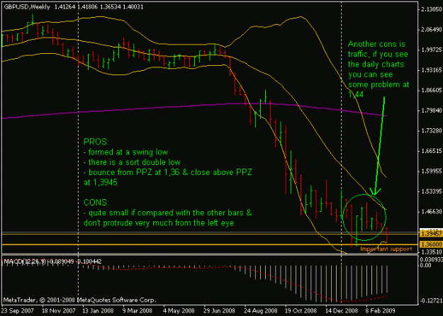 Click to Enlarge

Name: pin weekly gbpusd.gif
Size: 15 KB