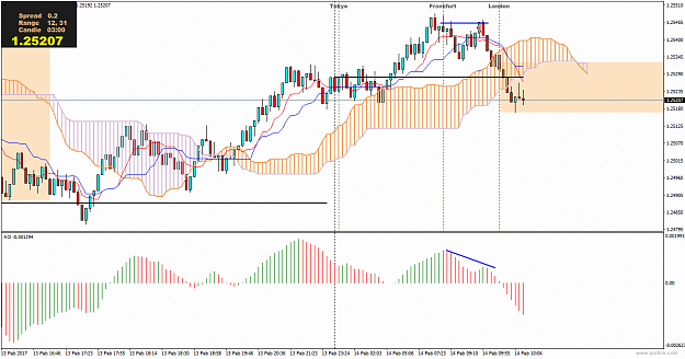 Click to Enlarge

Name: gbpusd-m3-international-capital-markets (26).png
Size: 30 KB