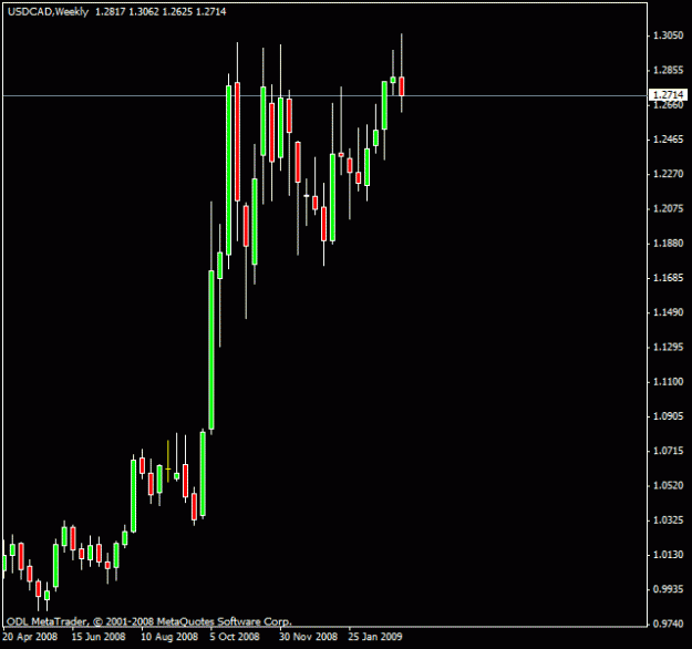 Click to Enlarge

Name: 8) usdcad  weekly odl ,sat 14th march.gif
Size: 11 KB