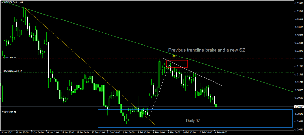 Click to Enlarge

Name: USDCADmicroH4.png
Size: 41 KB