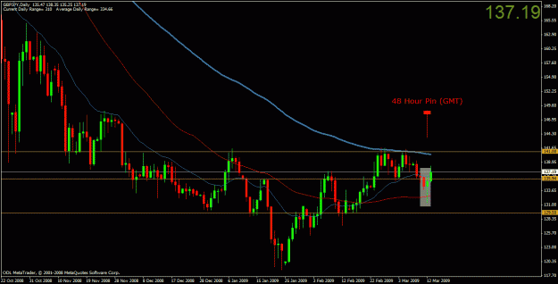 Click to Enlarge

Name: gbpjpy 13mar.gif
Size: 24 KB