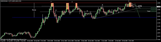 Click to Enlarge

Name: 8)cad usd daily,sat 14th feb.jpg
Size: 72 KB