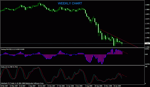 Click to Enlarge

Name: gbpusd-weekly.gif
Size: 18 KB