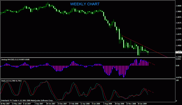 Click to Enlarge

Name: gbpusd-weekly.gif
Size: 18 KB