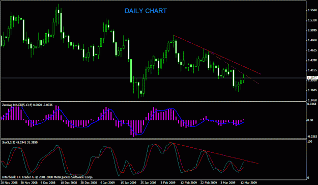 Click to Enlarge

Name: gbpusd-daily.gif
Size: 21 KB