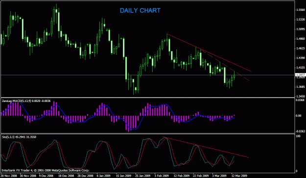 Click to Enlarge

Name: gbpusd-daily.gif
Size: 21 KB