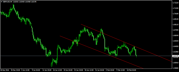 Click to Enlarge

Name: GBPAUDH4.png
Size: 25 KB