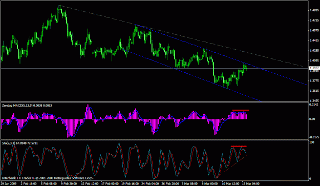 Click to Enlarge

Name: gbpusd-4hr.gif
Size: 23 KB