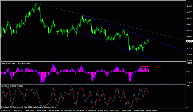 Click to Enlarge

Name: gbpusd-4hr.gif
Size: 23 KB