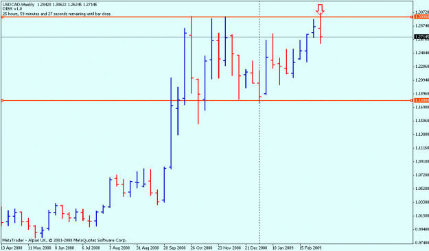 Click to Enlarge

Name: usdcad.gif
Size: 12 KB