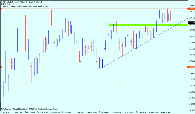 Click to Enlarge

Name: usdcad.gif
Size: 18 KB