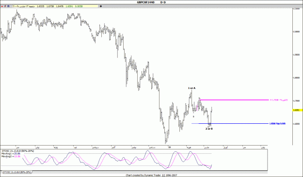 Click to Enlarge

Name: GBP CHF 14-3-2009.gif
Size: 100 KB