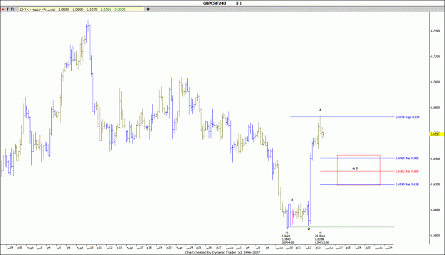 Click to Enlarge

Name: GBP CHF H4 14-3-2009.gif
Size: 84 KB
