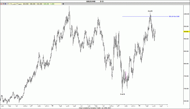 Click to Enlarge

Name: GOLD D 14-3-2009.gif
Size: 104 KB