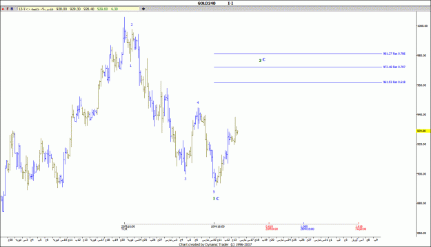 Click to Enlarge

Name: GOLD H4 14-3-2009.gif
Size: 82 KB
