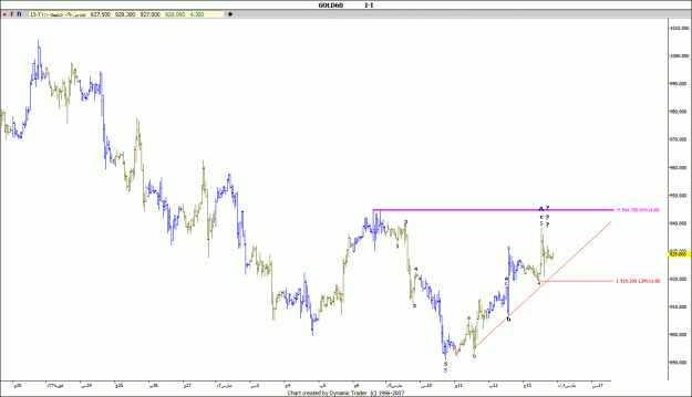Click to Enlarge

Name: GOLD 1H 14-3-2009.gif
Size: 84 KB