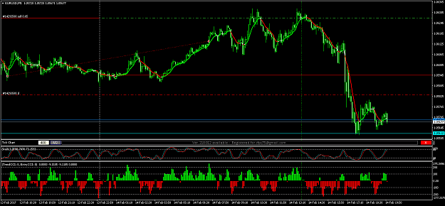Click to Enlarge

Name: eurusd-m5-forex-capital-markets-2.png
Size: 60 KB