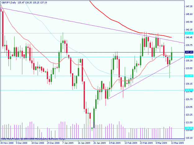 Click to Enlarge

Name: gbpjpy daily.gif
Size: 18 KB