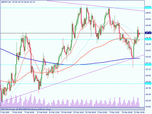 Click to Enlarge

Name: gbpjpy 4hr.gif
Size: 21 KB