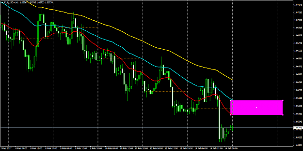 Click to Enlarge

Name: EURUSD+H1.png
Size: 50 KB