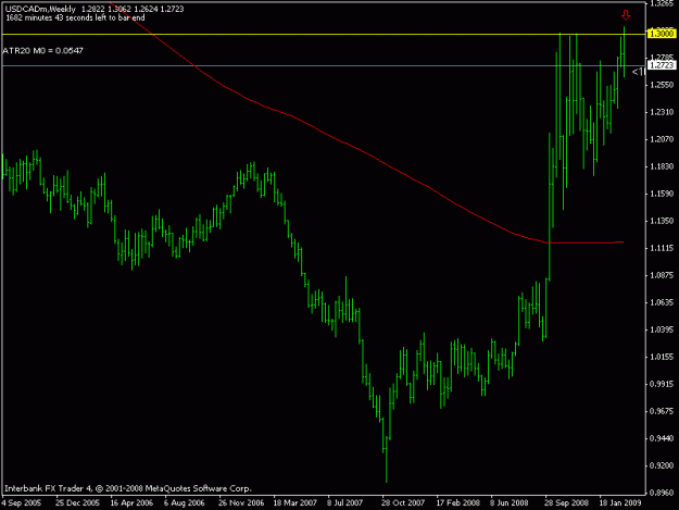 Click to Enlarge

Name: eurusdexp.gif
Size: 11 KB