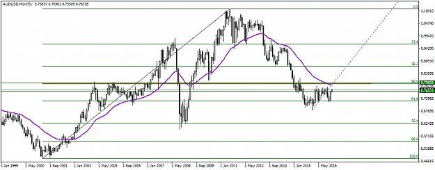 Click to Enlarge

Name: AUDUSDMonthly.png
Size: 30 KB