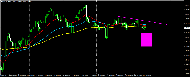 Click to Enlarge

Name: GBPUSD+H4.png
Size: 47 KB