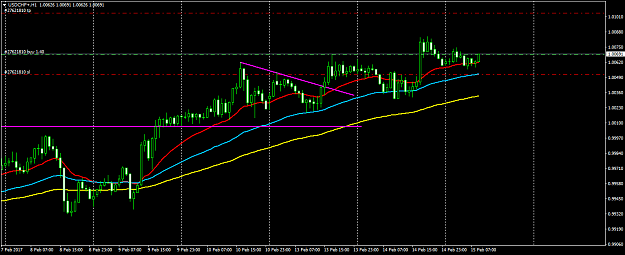 Click to Enlarge

Name: USDCHF+H1.png
Size: 46 KB