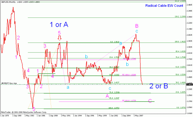 Click to Enlarge

Name: 001_gbpusd_001_monthly ew count_031509.gif
Size: 20 KB