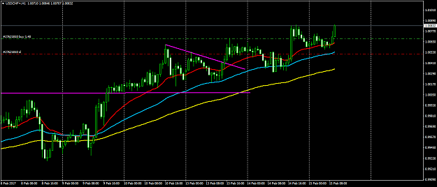 Click to Enlarge

Name: USDCHF+H1.png
Size: 48 KB