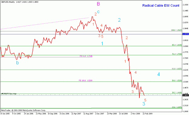 Click to Enlarge

Name: 001_gbpusd_002_weekly ew count_031509.gif
Size: 14 KB
