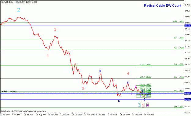 Click to Enlarge

Name: 001_gbpusd_003_daily1 ew count_031509.gif
Size: 13 KB