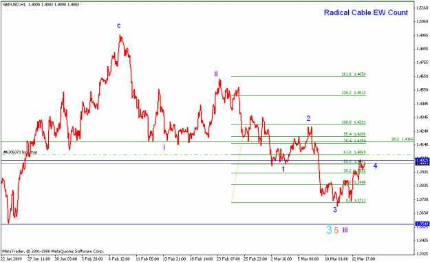 Click to Enlarge

Name: 001_gbpusd_005_h1 ew count_031509.gif
Size: 16 KB