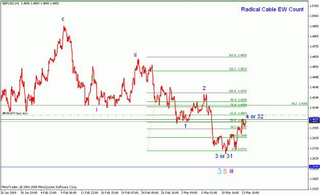 Click to Enlarge

Name: 001_gbpusd_005_h1a ew count_031509.gif
Size: 15 KB