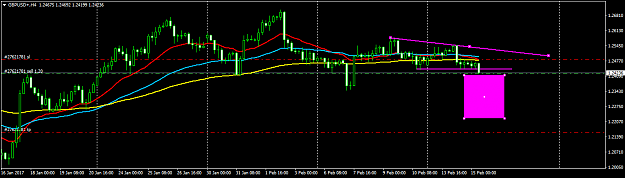 Click to Enlarge

Name: GBPUSD+H4.png
Size: 36 KB