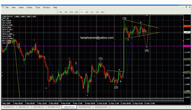 Click to Enlarge

Name: simple wave count u.chf.gif
Size: 41 KB