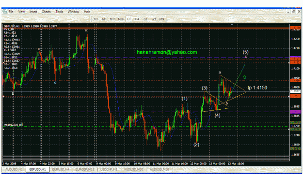 Click to Enlarge

Name: simple wave count g.u 2.gif
Size: 43 KB