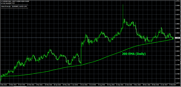 Click to Enlarge

Name: eurgbp -5.png
Size: 39 KB