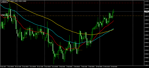 Click to Enlarge

Name: USDCHF+H4.png
Size: 51 KB