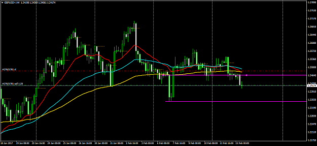 Click to Enlarge

Name: GBPUSD+H4.png
Size: 44 KB