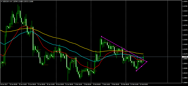 Click to Enlarge

Name: USDCAD+H4.png
Size: 48 KB